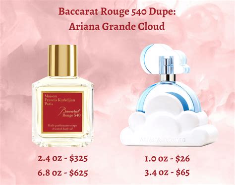 ariana grande perfume cloud dupe for baccarat rouge|baccarat rouge 540 vs cloud.